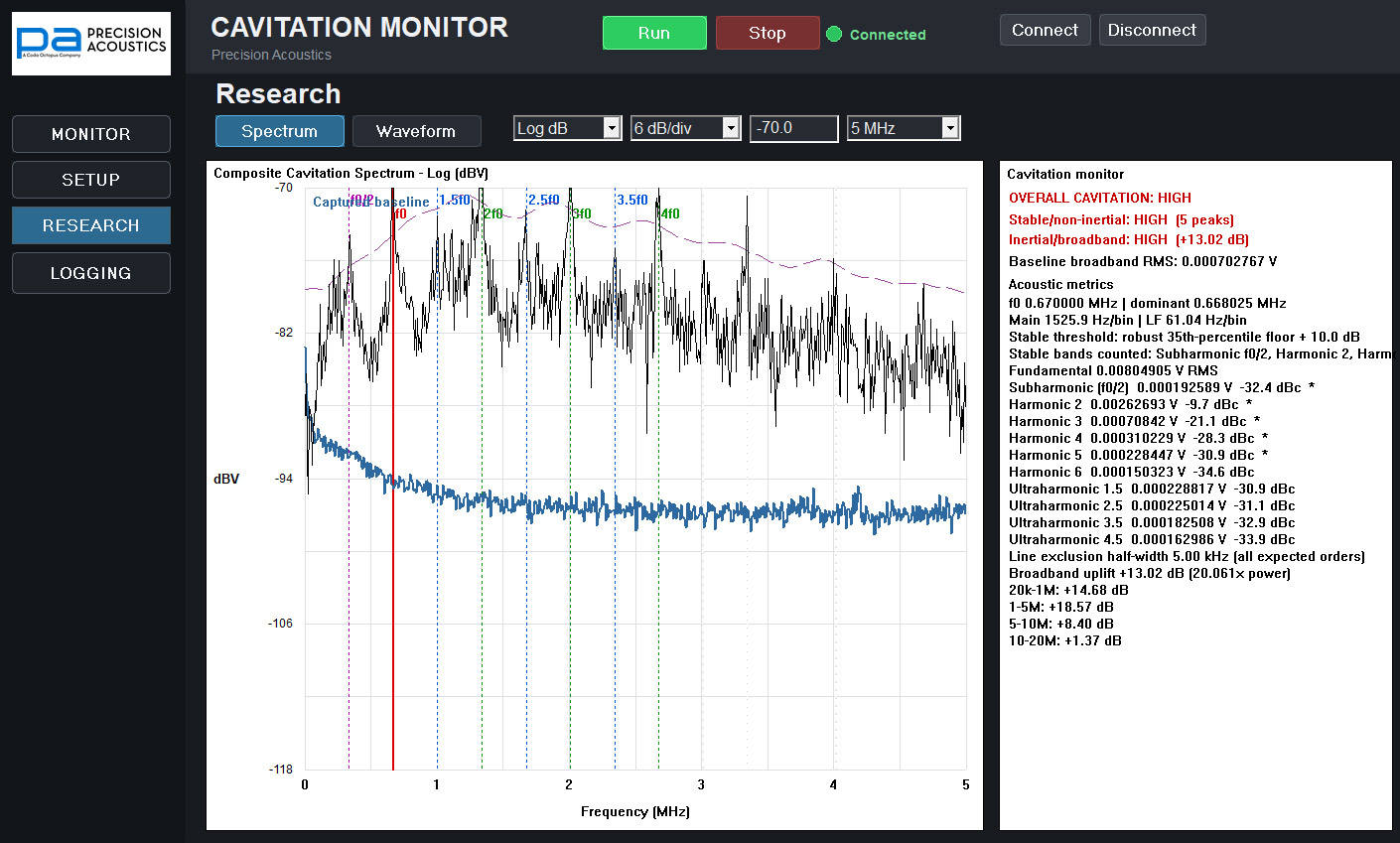 Inertial Cavitation High