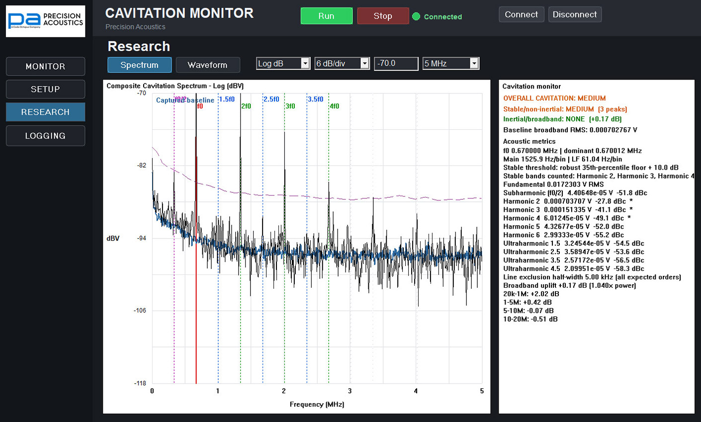 Non-inertial Cavitation
